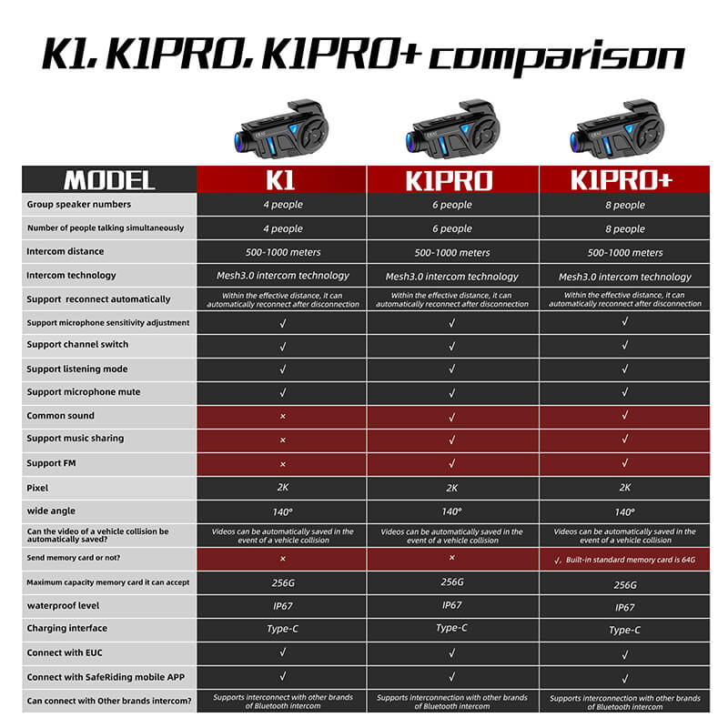 EJEAS K1, K1PRO, K1PRO _ 2-en-1 motocicleta intercomunicador de malla auriculares y casco grabadora