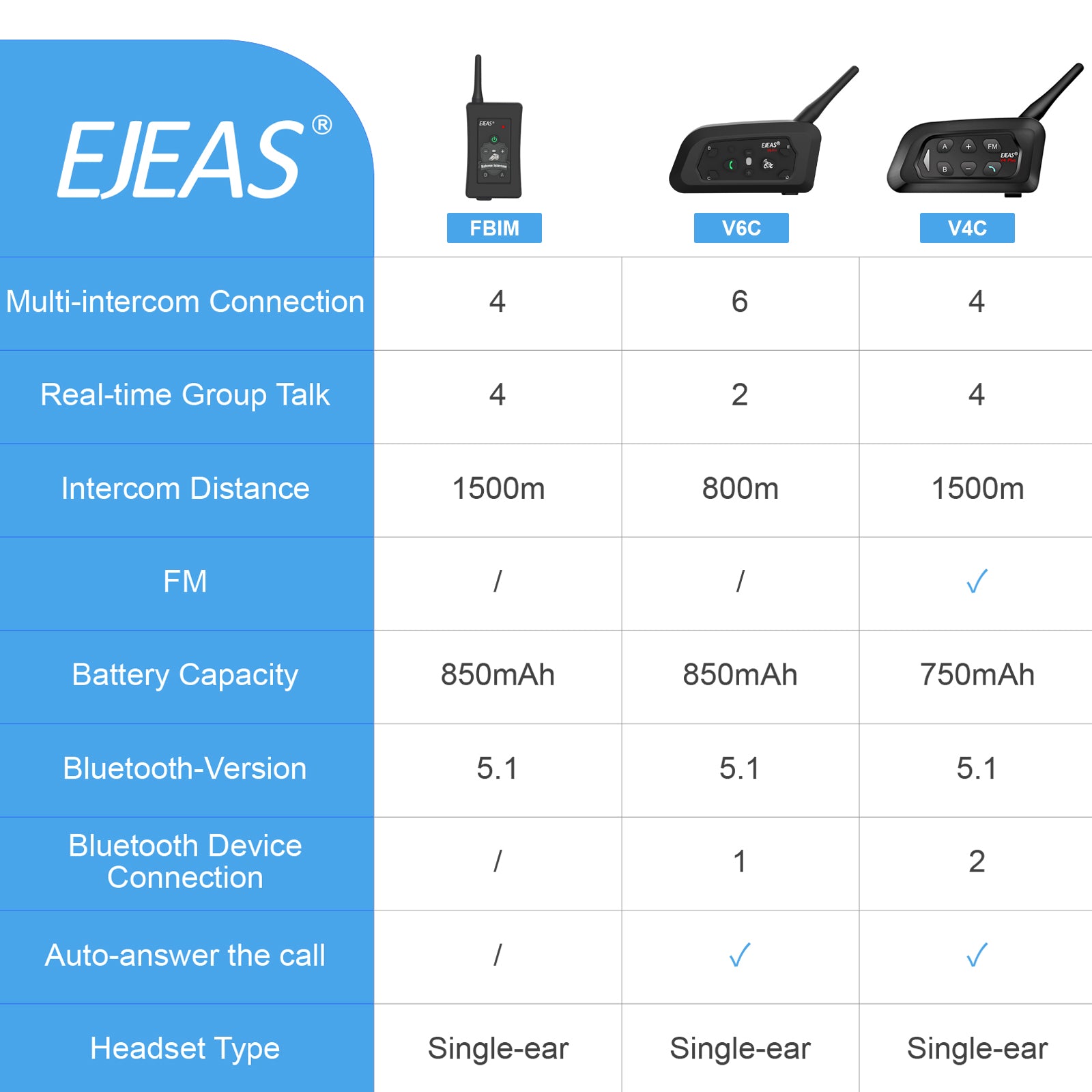 Interfono Bluetooth per arbitro EJEAS V6C con fascia da braccio