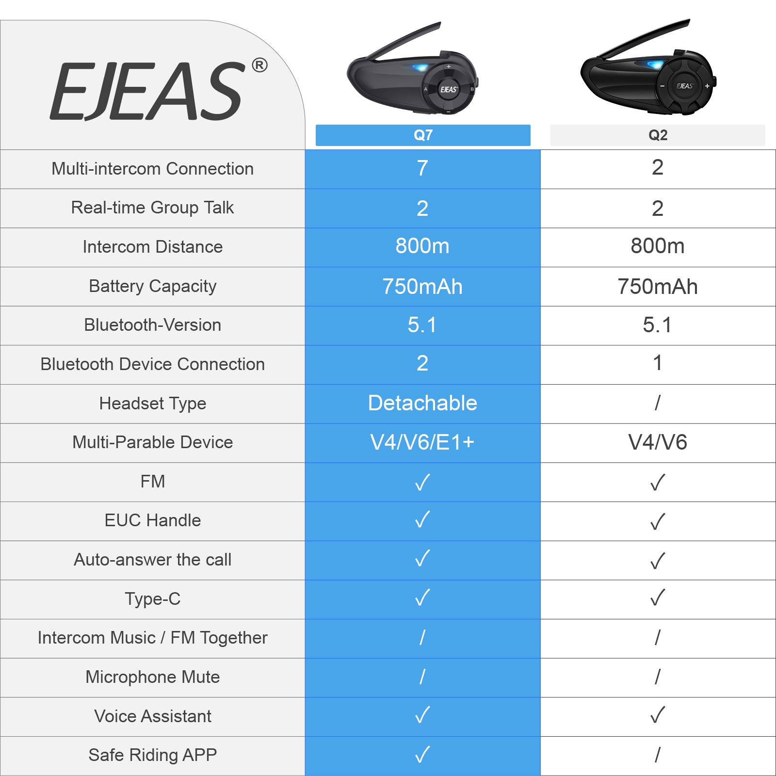 EJEAS Q7_Bluetooth 5.1, with 1 cut 6, 2 rider talk at the same time