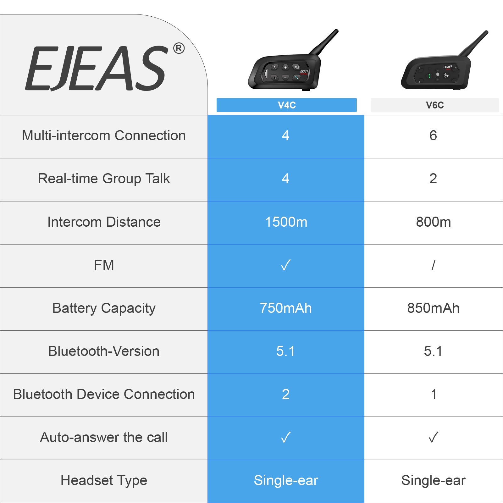 EJEAS 2PCS V4C Referee Intercom